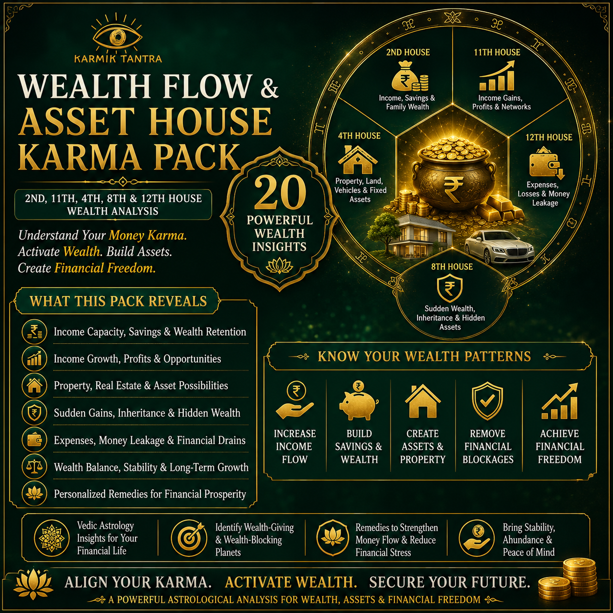 Wealth Flow & Asset House Karma Report