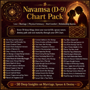 Navamsa (D-9) Chart Report